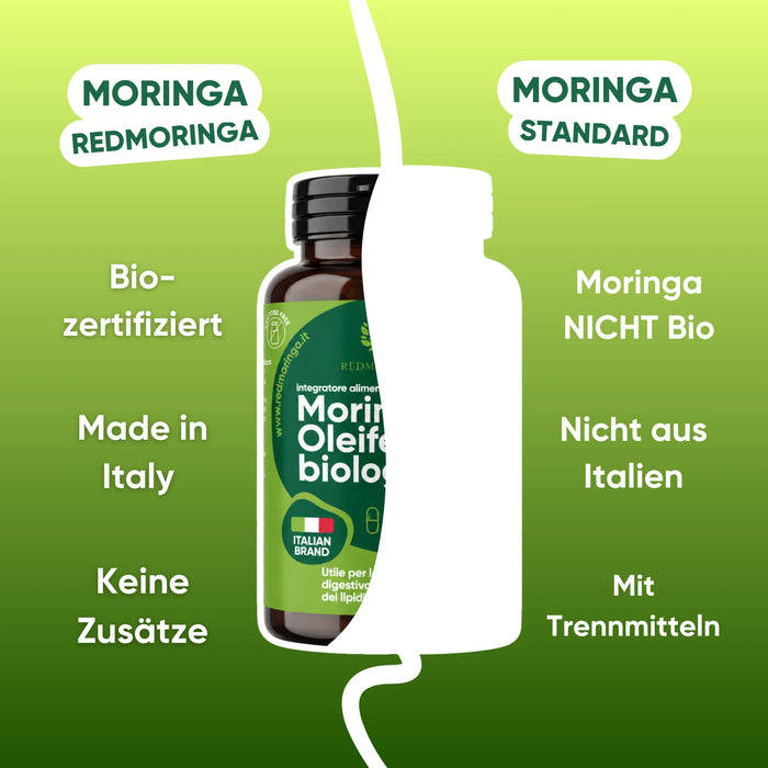 RedMoringa Moringa im Vergleich: bio-zertifiziert, Made in Italy, keine Zusätze
