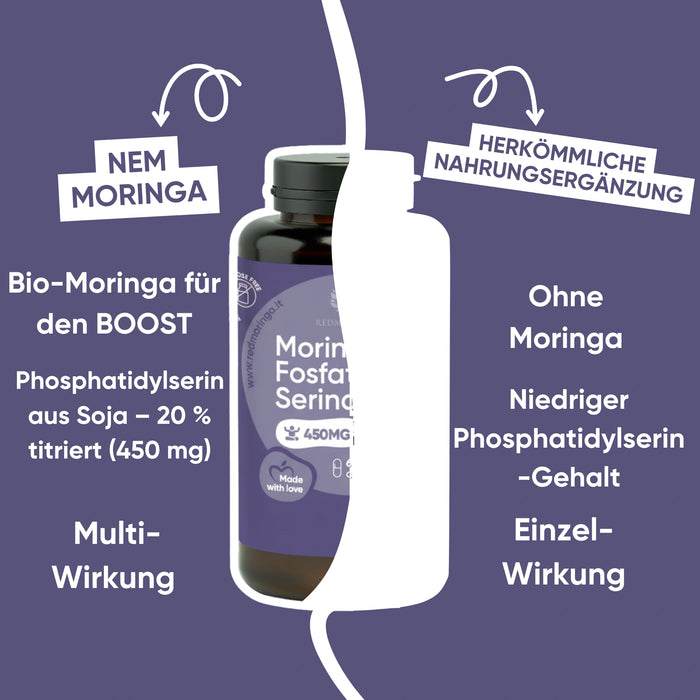 Phosphatidylserin 450 mg + Moringa | Cortisol, Stress