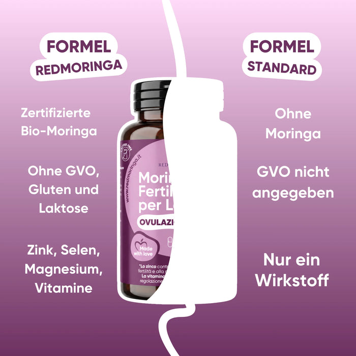 Formel von redmoringa im Vergleich