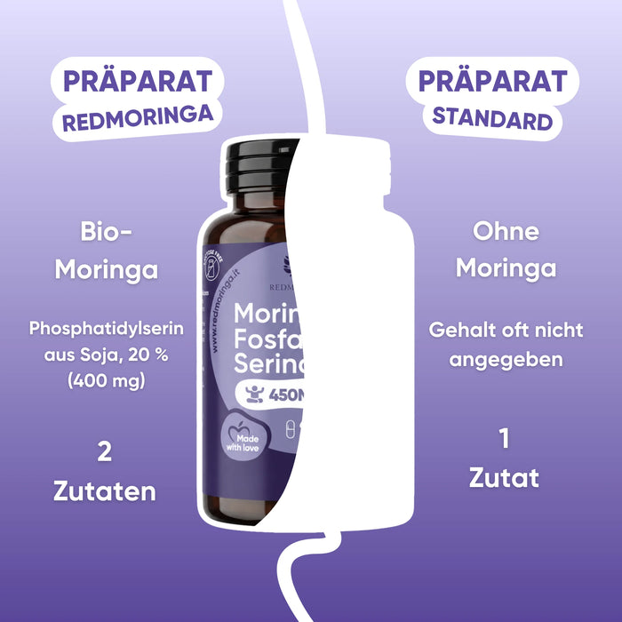 Phosphatidylserin von RedMoringa im Vergleich mit einem Standardpräparat
