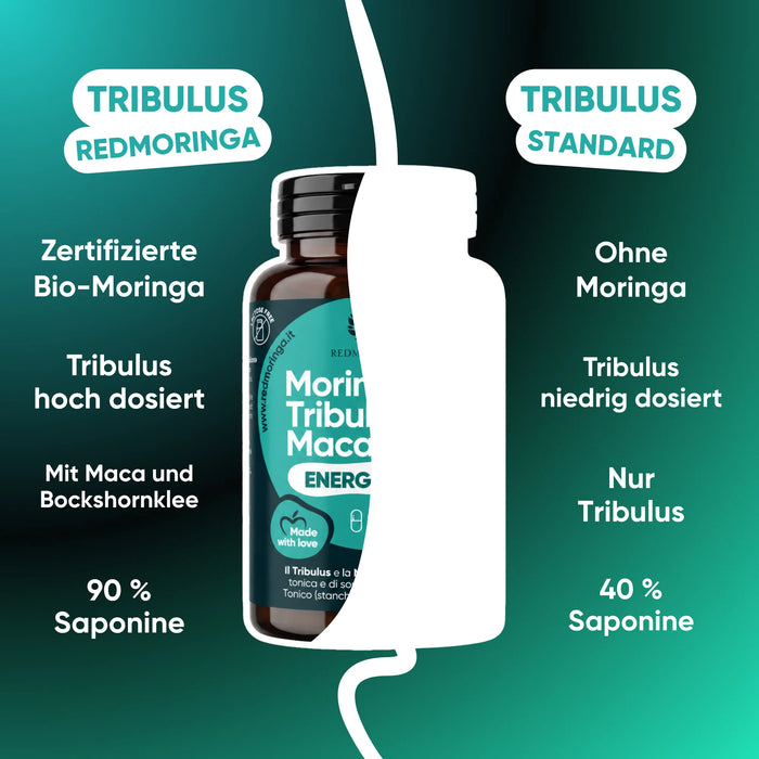 Tribulus von redmoringa im Vergleich